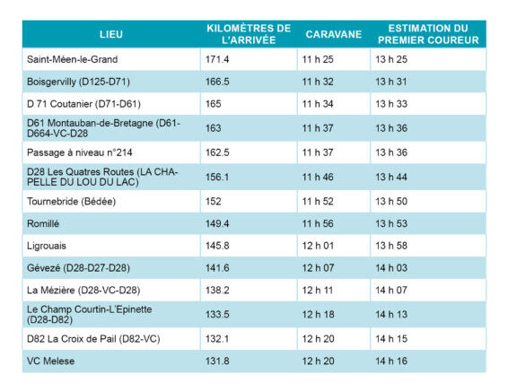 Les horaires de la 8e étape du Tour de France.